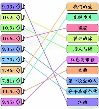 《文字玩出花》前奏连线怎么玩