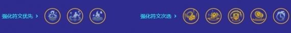 《金铲铲之战》S10舞者厄加特搭配攻略