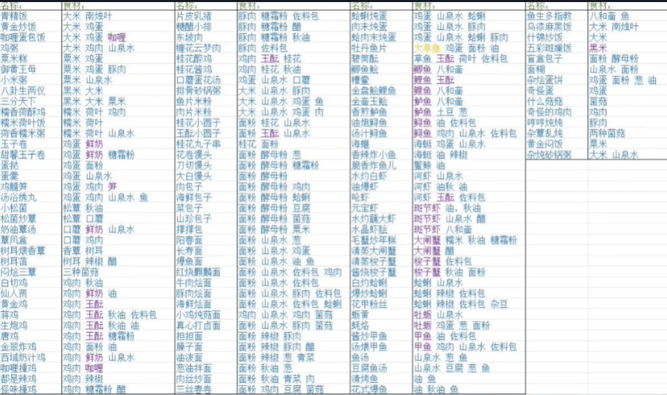 《浮生忆玲珑》菜谱制作攻略