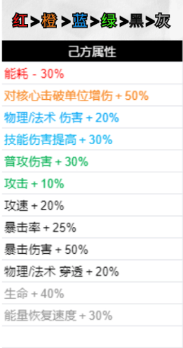 《无期迷途》破碎防线增益效果介绍