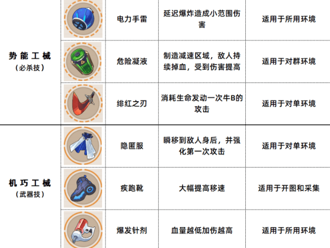 《崩坏3》数海寻馔三期菜谱攻略