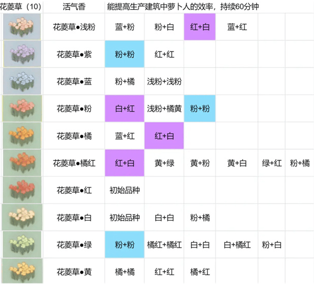 《桃源深处有人家》花圃育种配方攻略