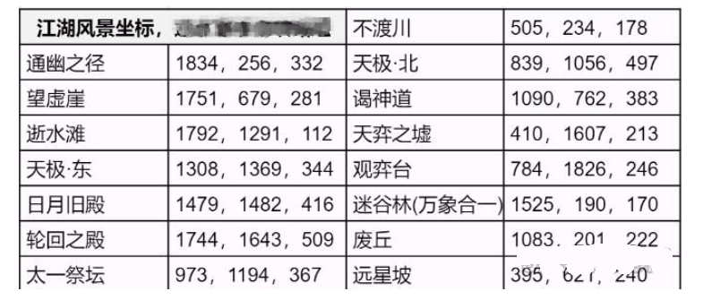 《逆水寒手游》永夜星都江湖风景位置攻略