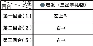 《蔚蓝档案》第一章困难13通关攻略