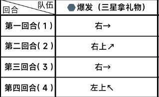 《蔚蓝档案》第二章困难21通关攻略