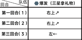 《蔚蓝档案》第一章困难12通关攻略