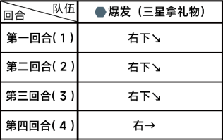 《蔚蓝档案》第二章困难22通关攻略