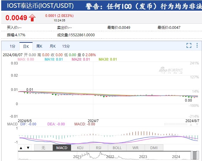 数字货币软件教程欧意USDT提现教程分享