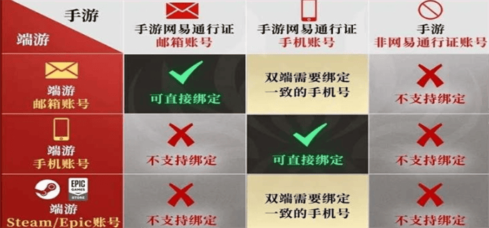 《永劫无间手游》怎么绑Epic账号