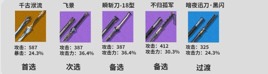 《鸣潮》丹瑾怎么养成