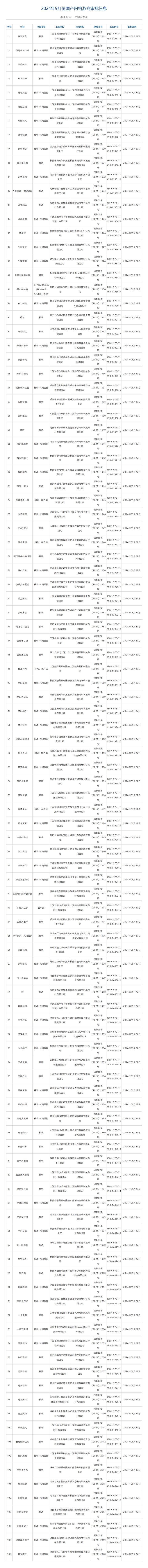 国产游戏版号列表