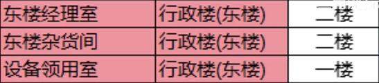 《三角洲行动》零号大坝行政楼钥匙位置