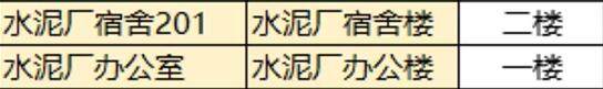 《三角洲行动》零号大坝水泥厂钥匙位置