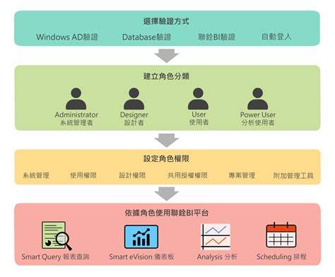 如何成为一名出色的AD角色：攻速与生存的平衡