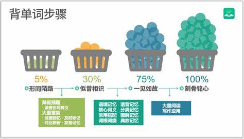 如何高效利用弗朗哥战场