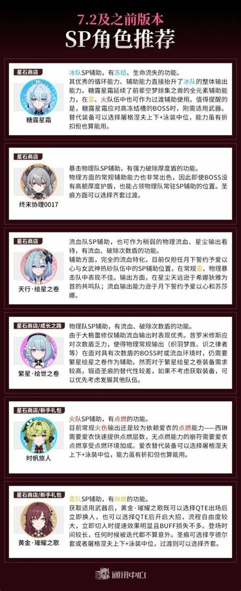 《崩坏3》角色攻略：培养技能与战术应用详解