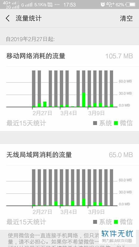 如何管理手机上网流量手游玩家必备流量管理软件详解