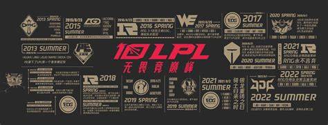 LPL2020世界赛票价与对战：玩家战术与策略全解析