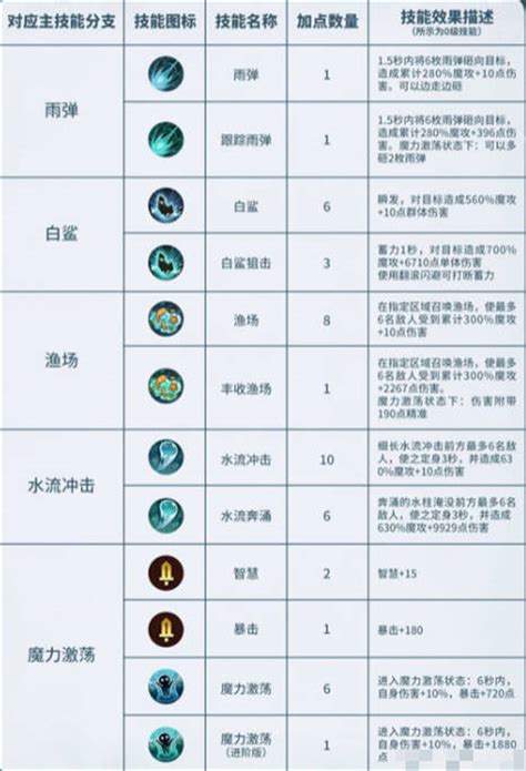 如何深入掌握《双国度：神秘的魔导使》游戏攻略与玩法