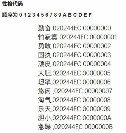 《料理大师》金手指代码深度攻略及玩法解析