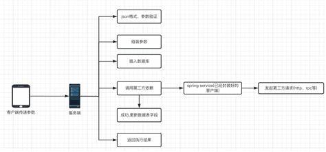 如何处理JSON格式文本内容