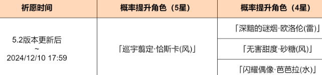 原神5.2下半卡池什么时候结束 原神5.2下半卡池结束时间介绍