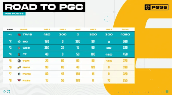 绝地求生pgc2024全球总决赛中国队伍 pgc2024全球总决赛中国队伍介绍