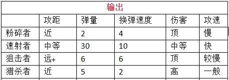 我在末世开超市新秩序员工怎么挑选 员工挑选建议