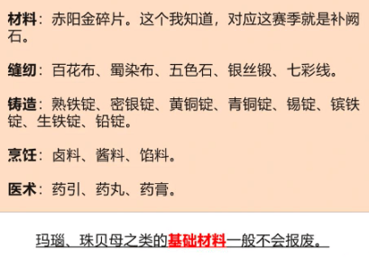 剑网三赛季末什么清零 剑网三赛季末清零货币及道具详细介绍