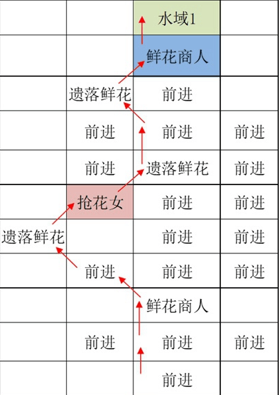 如鸢江都据点重建路线怎么走 如鸢江都据点探索路线攻略