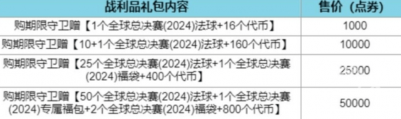 2024lol全球总决赛通行证福袋能开出什么 英雄联盟全球总决赛通行证福利