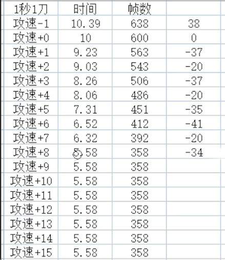 传奇里面的攻速装 … 21cq.com