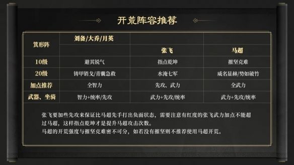 三国谋定天下S2赛季开荒阵容哪个好 三国谋定天下S2赛季开荒阵容推荐