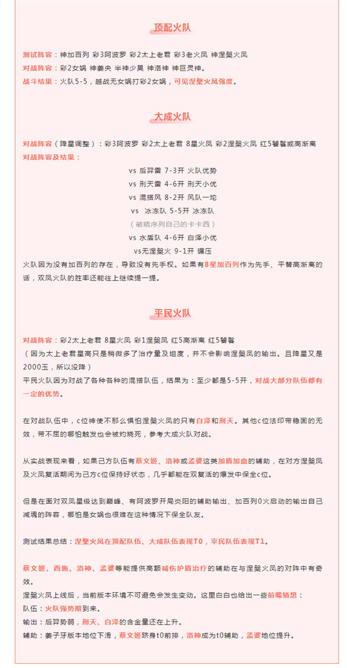 破晓序列涅槃火凤阵容推荐 破晓序列涅槃技能强度解析