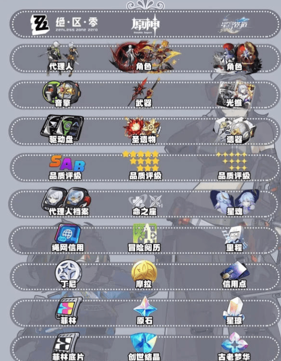 绝区零0氪能玩吗 绝区零0氪攻略