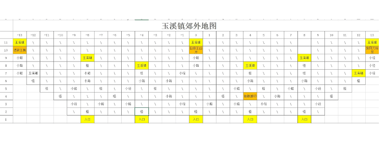 剑侠风尘恋曲迷宫地图怎么走 剑侠风尘恋曲迷宫地图走法大全