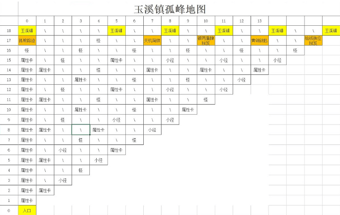 剑侠风尘恋曲迷宫地图怎么走 剑侠风尘恋曲迷宫地图走法大全