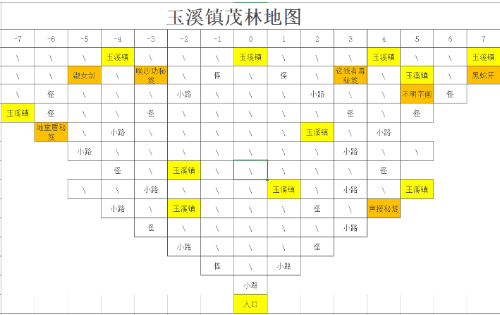 剑侠风尘恋曲迷宫地图怎么走 剑侠风尘恋曲迷宫地图走法大全