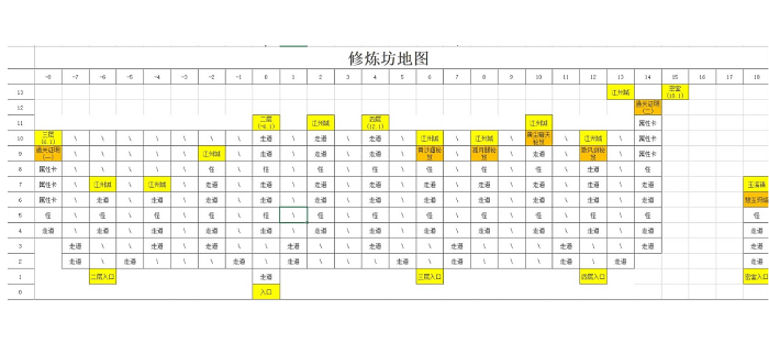 剑侠风尘恋曲迷宫地图怎么走 剑侠风尘恋曲迷宫地图走法大全