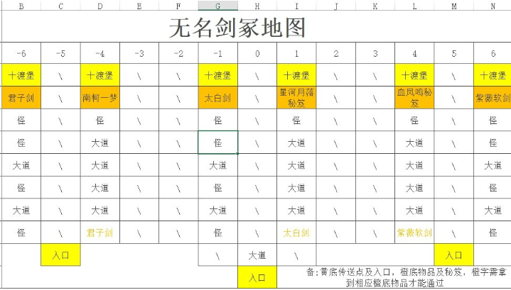 剑侠风尘恋曲迷宫地图怎么走 剑侠风尘恋曲迷宫地图走法大全