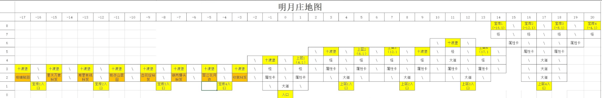 剑侠风尘恋曲迷宫地图怎么走 剑侠风尘恋曲迷宫地图走法大全