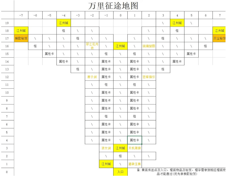 剑侠风尘恋曲迷宫地图怎么走 剑侠风尘恋曲迷宫地图走法大全