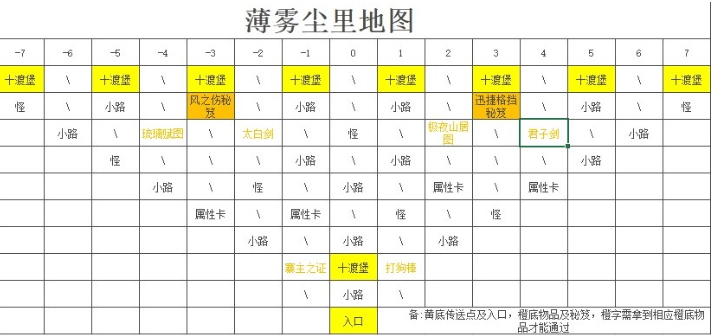 剑侠风尘恋曲迷宫地图怎么走 剑侠风尘恋曲迷宫地图走法大全