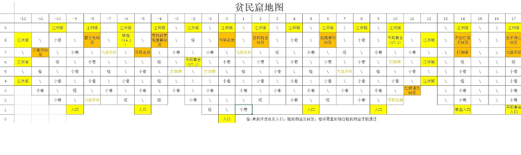 剑侠风尘恋曲迷宫地图怎么走 剑侠风尘恋曲迷宫地图走法大全