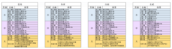 弑神斩仙南天星图是什么 弑神斩仙南天星图功能介绍