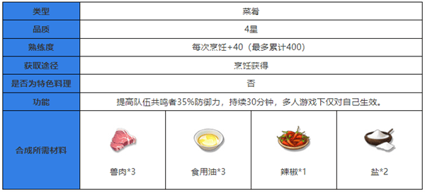 鸣潮食谱大全 鸣潮食谱攻略大全最新