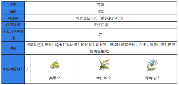 鸣潮食谱大全 鸣潮食谱攻略大全最新