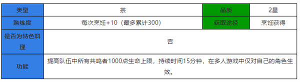 鸣潮食谱大全 鸣潮食谱攻略大全最新