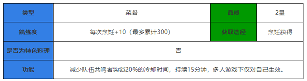 鸣潮食谱大全 鸣潮食谱攻略大全最新