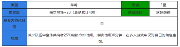 鸣潮食谱大全 鸣潮食谱攻略大全最新